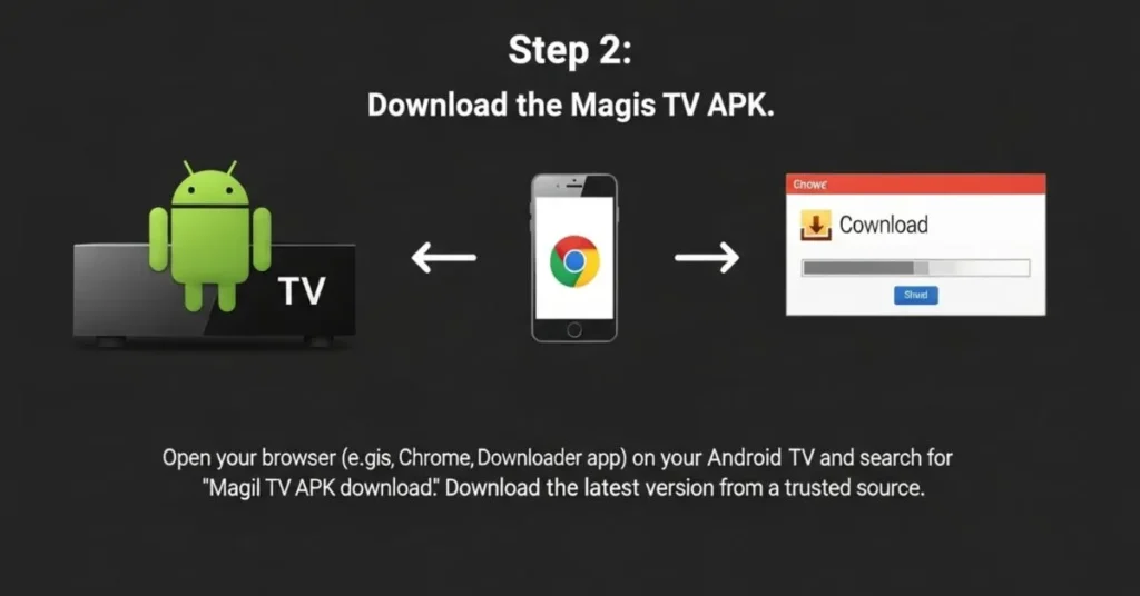 Formas sencillas de instalar Magis TV en Android Tv